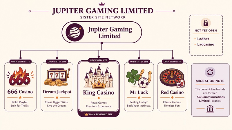 king casino sister sites network