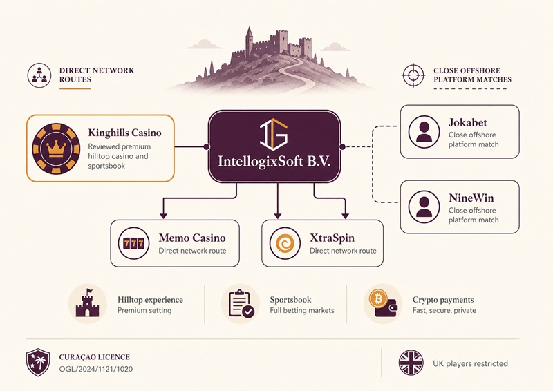 kinghills casino sister sites network
