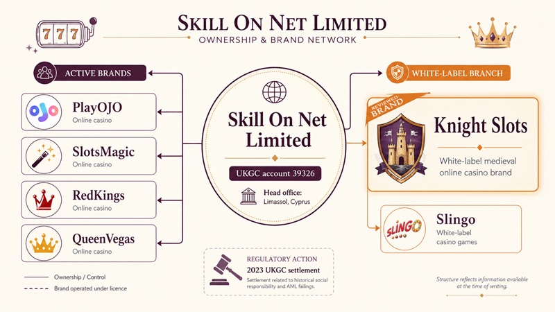 knight slots sister sites network