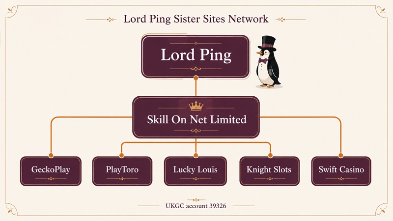 lord ping sister sites network