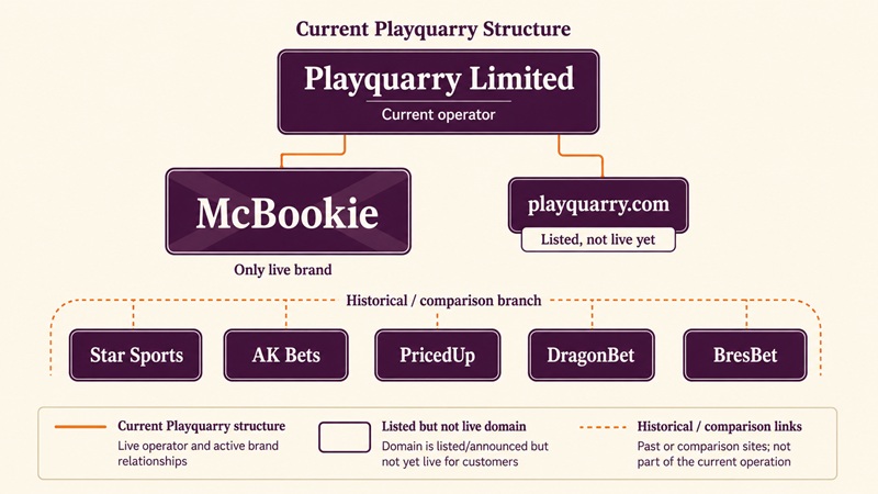 mcbookie sister sites network