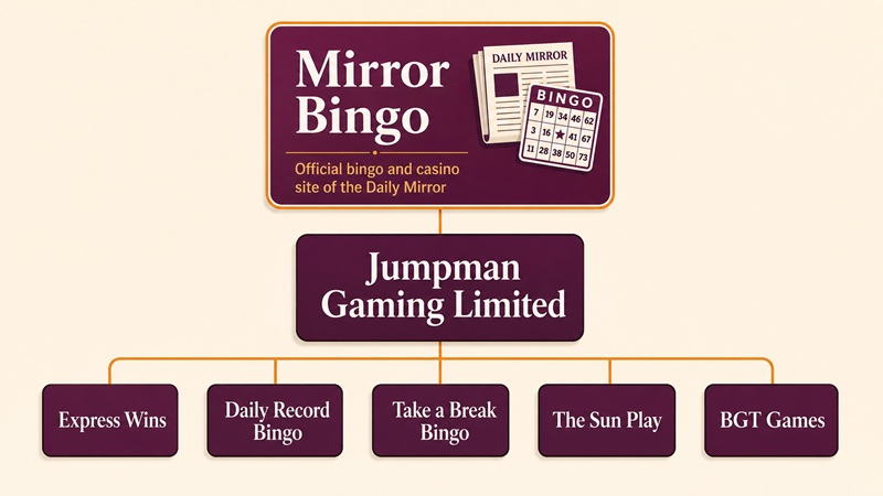 mirror bingo sister sites network