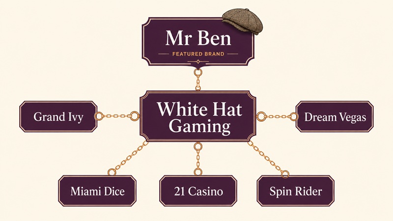 mr ben sister sites network