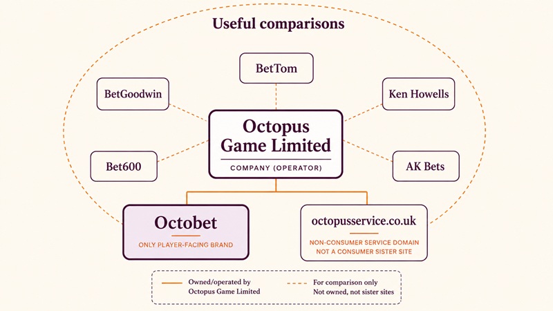 octobet sister sites network
