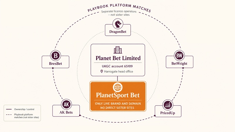 planetsport bet sister sites network
