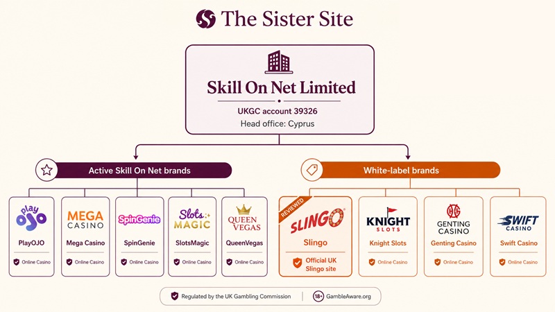 slingo sister sites network