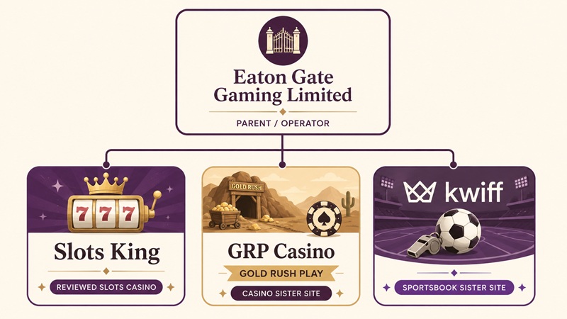 slots king sister sites network