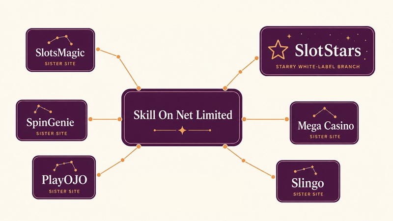 slotstars sister sites network