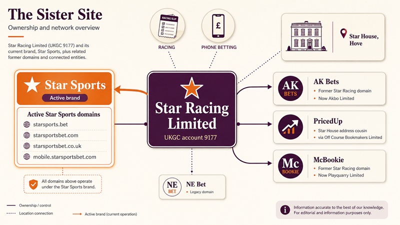 star sports sister sites network
