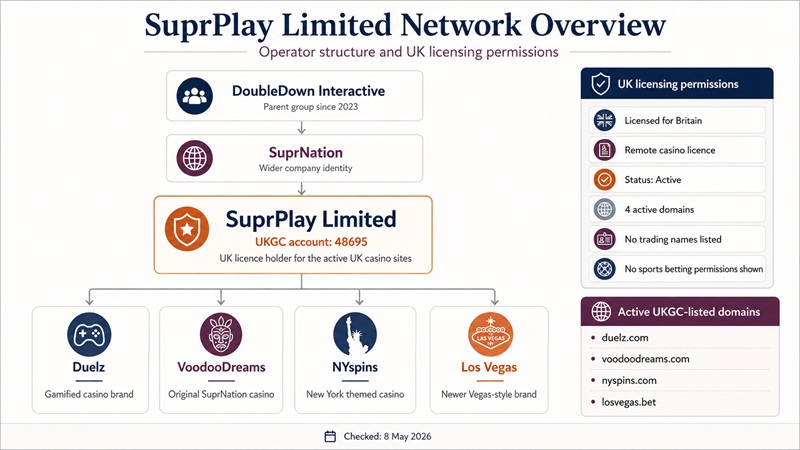 suprplay limited casino network