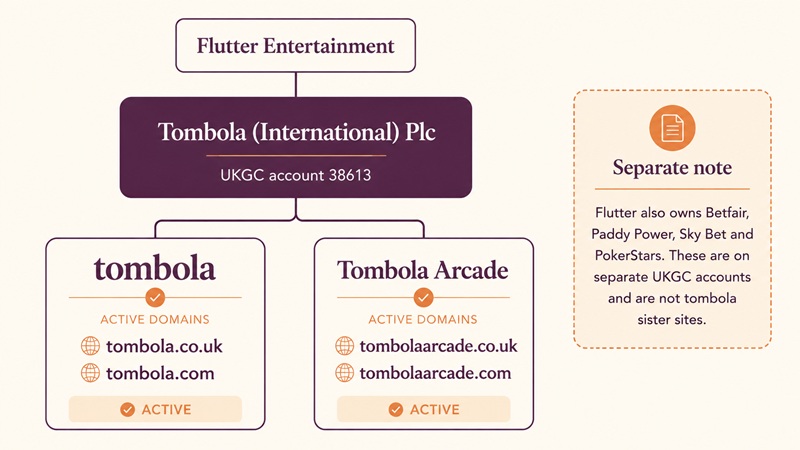 tombola sister sites network