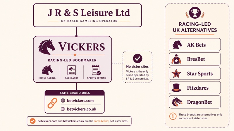 vickers sister sites network