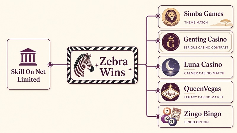zebra wins sister sites network