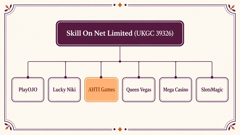 ahti games sister sites network