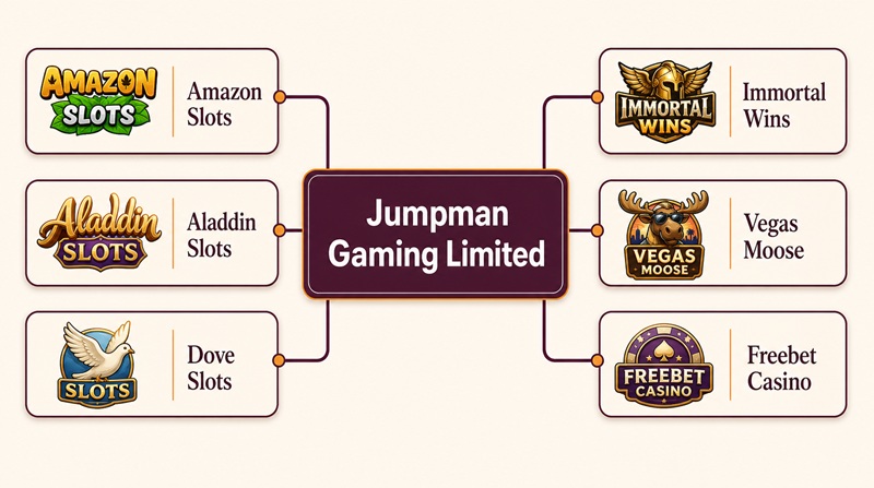 amazon slots sister sites network