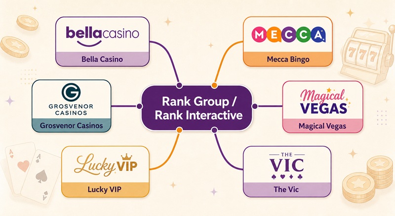 bella casino sister sites network