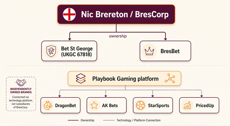bet st george sister sites network