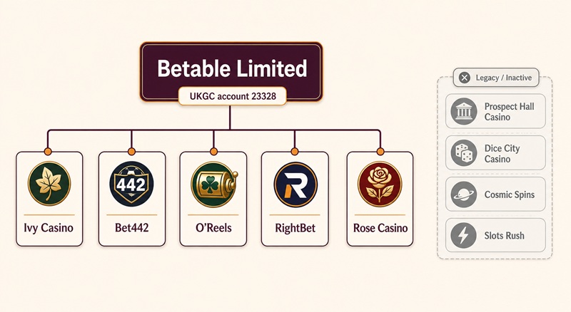 betable limited casino network