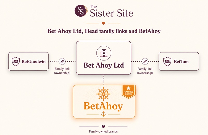 betahoy sister sites network