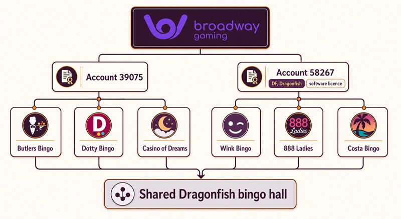 broadway gaming network