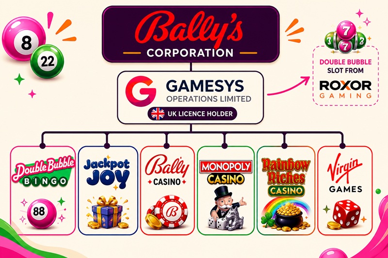 double bubble bingo sister sites network