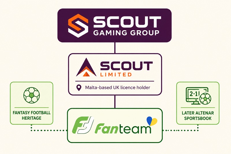 fanteam sister sites network