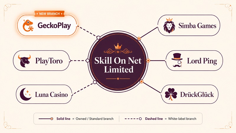 geckoplay sister sites network