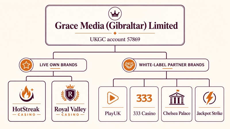 grace media casino network