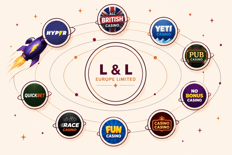 hyper casino sister sites network