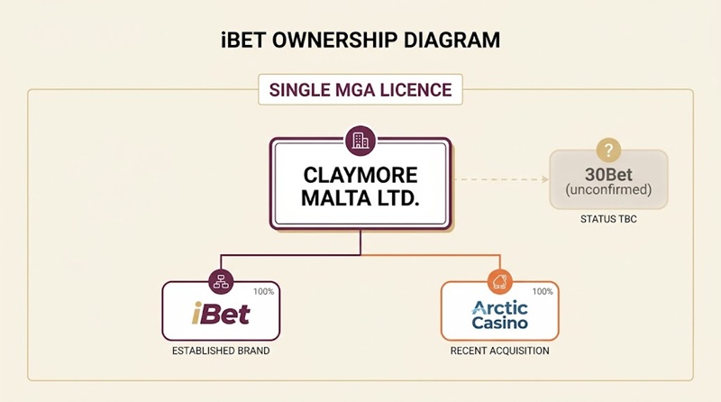 ibet sister sites network