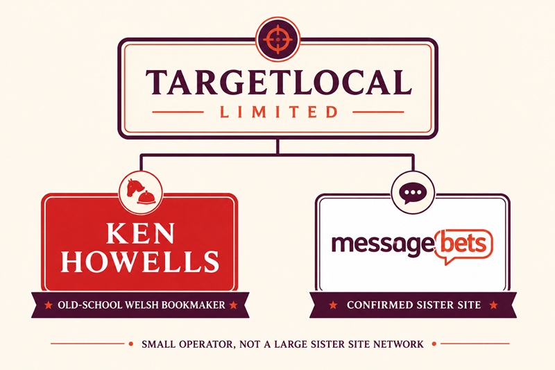 ken howells sister sites network