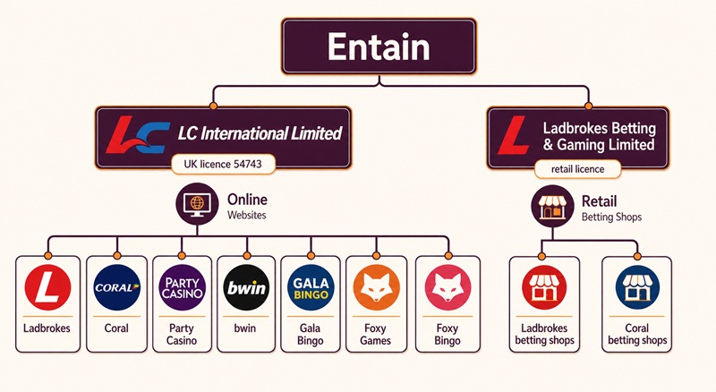 lc international limited network