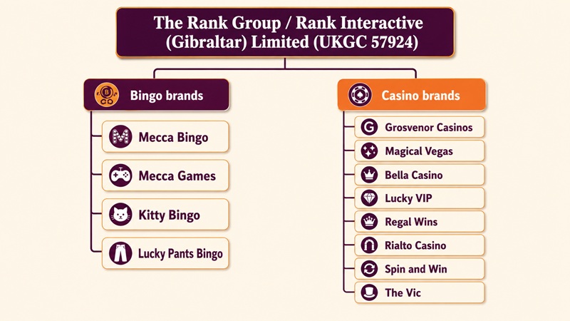 magical vegas sister sites network