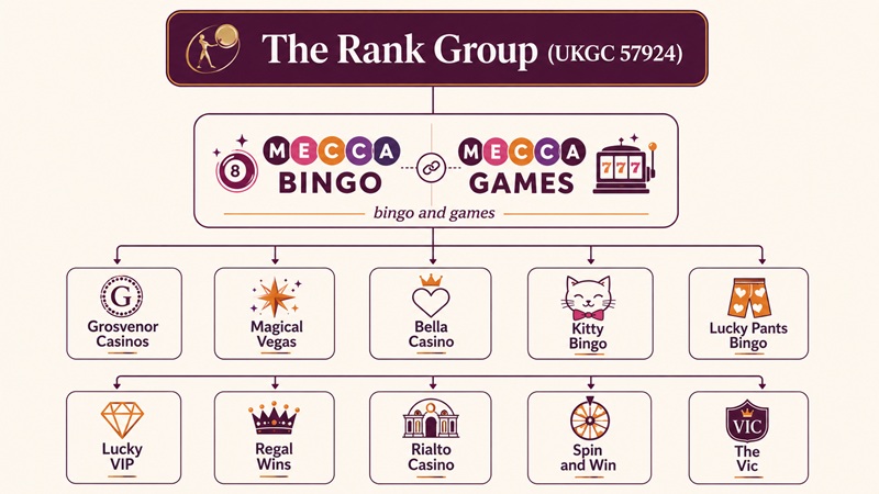 mecca games sister sites network