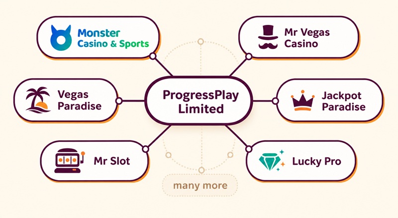 monster casino sister sites network