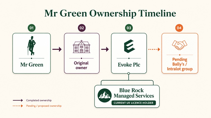 mr green sister sites network