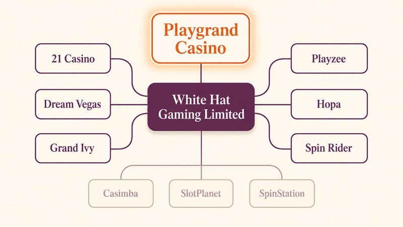 playgrand casino sister sites network