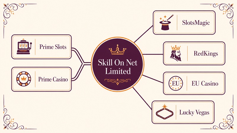 prime slots sister sites network