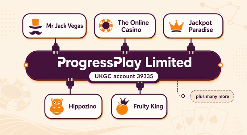 progressplay limited network