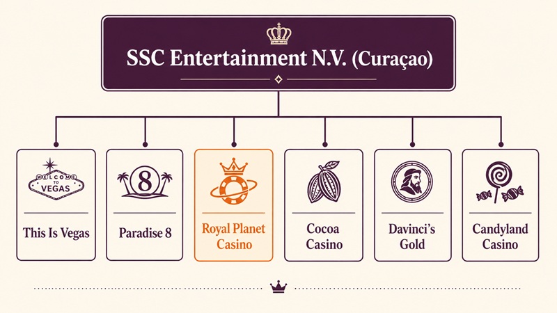 royal planet casino sister sites network