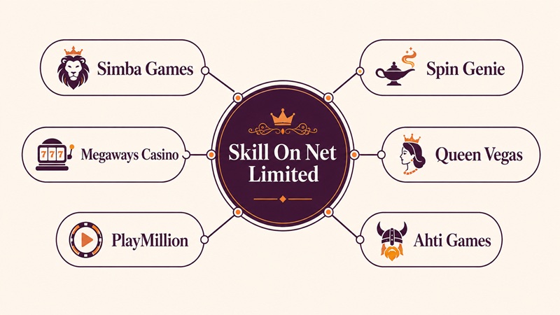 simba games sister sites network
