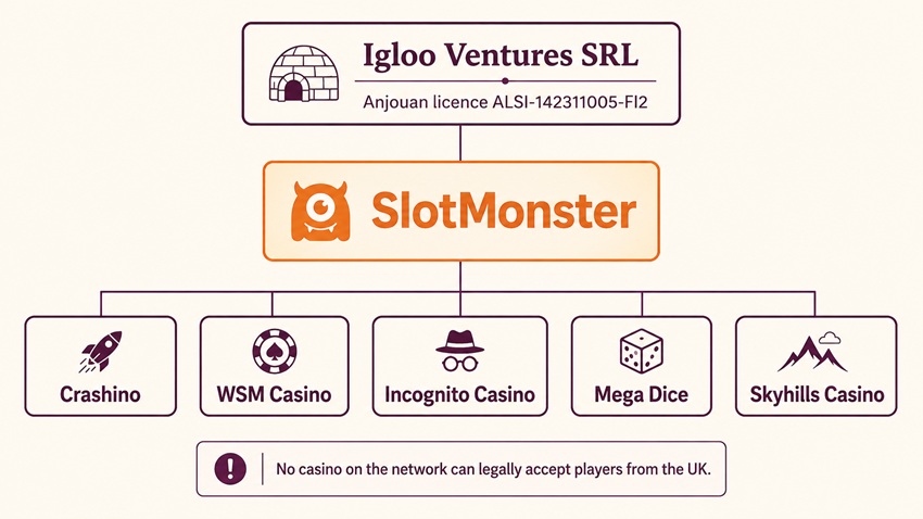 slotmonster sister sites network