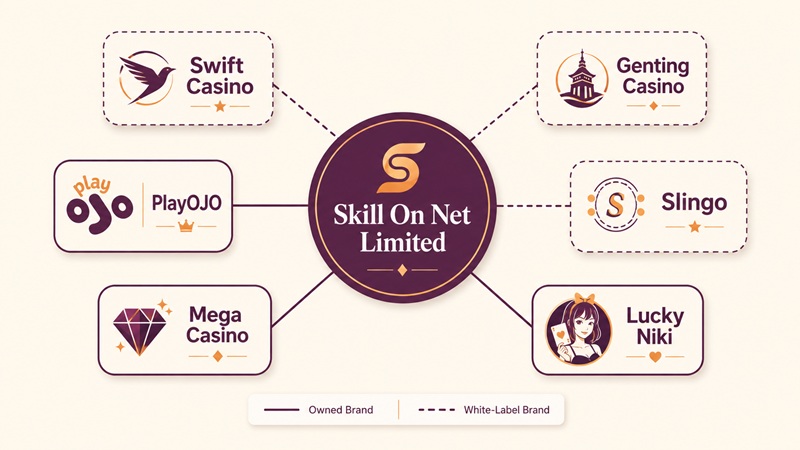 swift casino sister sites network