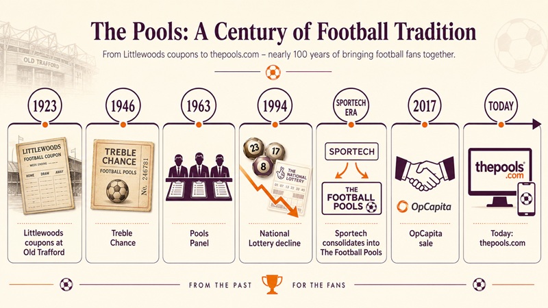 the pools sister sites history