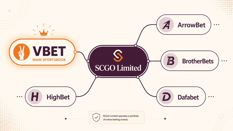 vbet sister sites network