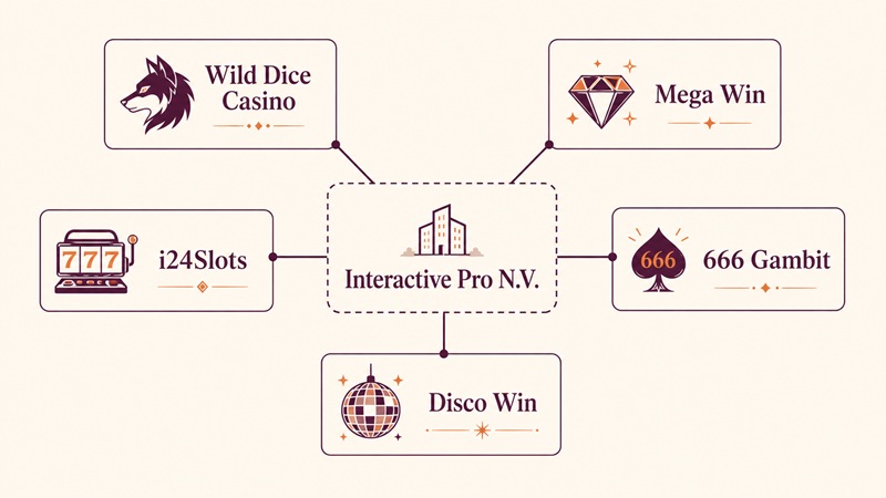 wild dice casino sister sites network