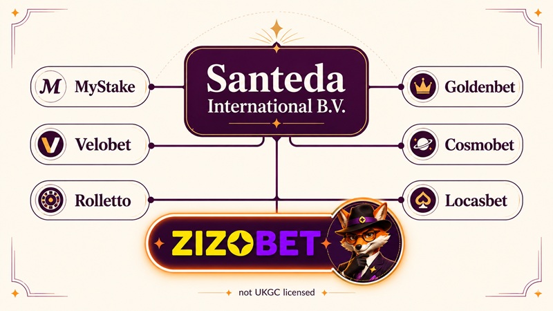 zizobet sister sites network