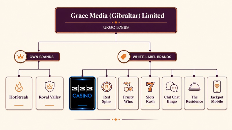 333 casino sister sites network
