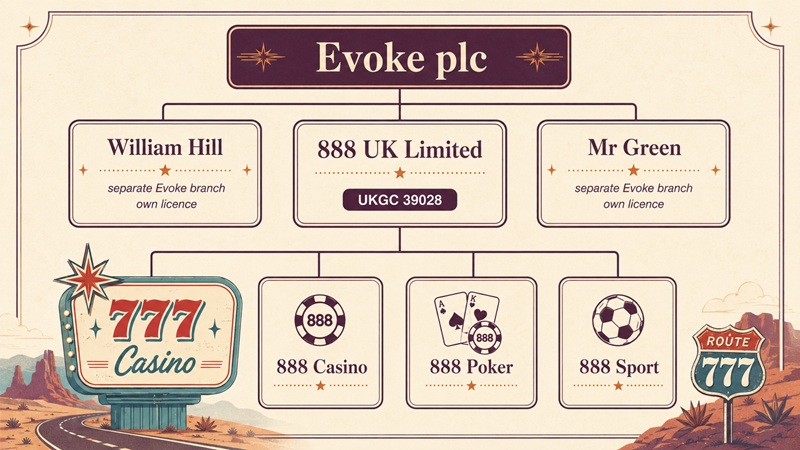 777 casino sister sites network