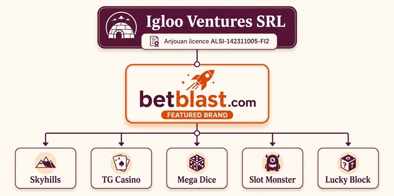 betblast sister sites network